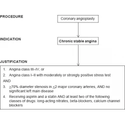 Article figure