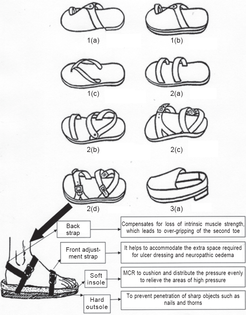 Best Shoes For Diabetics After Foot Surgery - Foot and Ankle Clinic