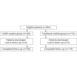 Article figure