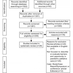 Article figure