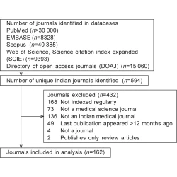 Article figure