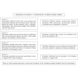 Article figure