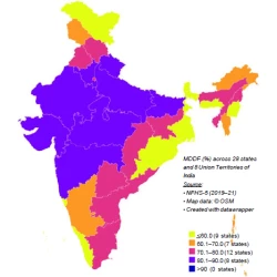 Article figure